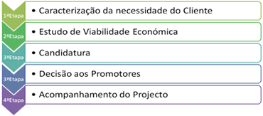 Figura 1