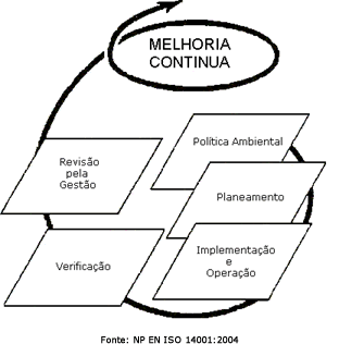 SGA