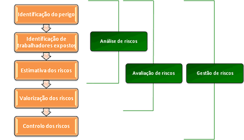 Avalia&ccedil;&atilde;o Riscos